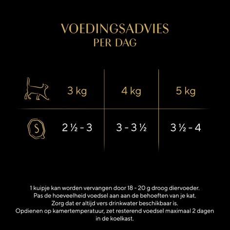 SHEBA® Tray Classic Kalfspaté 85g image 1