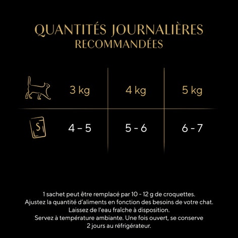 SHEBA® Sachet Multipack Délices du Jour en Sauce avec Volaille 15x50g image 1