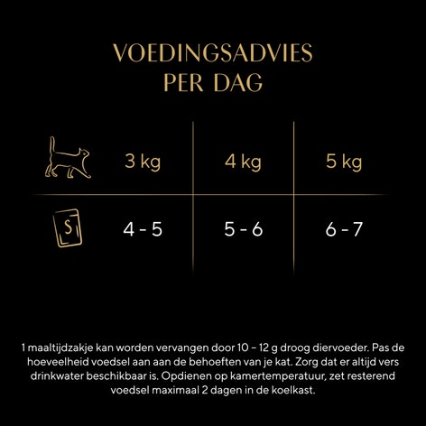 SHEBA® Zakje Multipack Kip Délices du Jour in Jus met Gevogelte 50x50g image 1