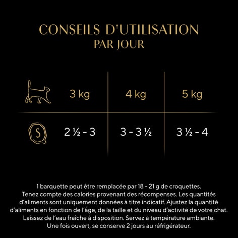 SHEBA® Barquette Minifilets veau dinde en sauce 85g image 1