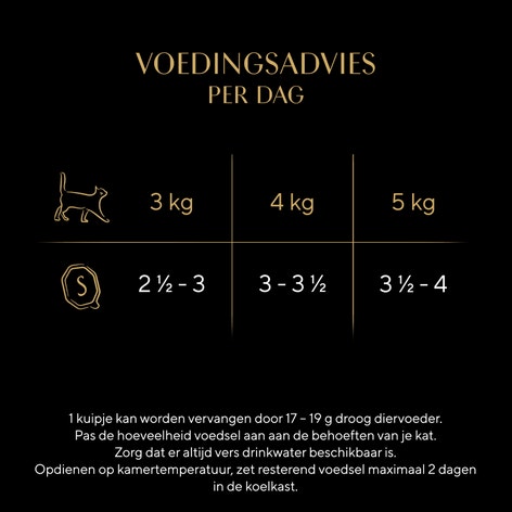 SHEBA® Tray Delicatesse Gevogelte Gelei 85g image 1