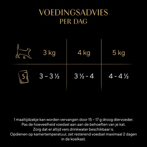 SHEBA® Zakje Multipack Maxi Pack Delicatesse Visvariatie MSC Gelei 60x85g image 1