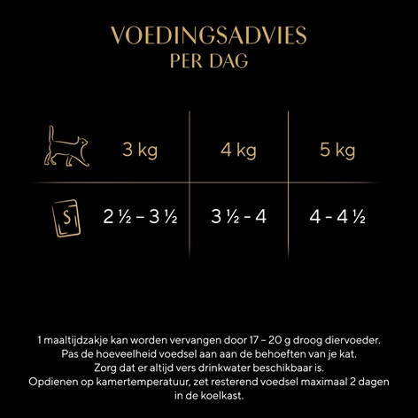 SHEBA® Zakje Mini Filet Vleesjus 4x85g image 1