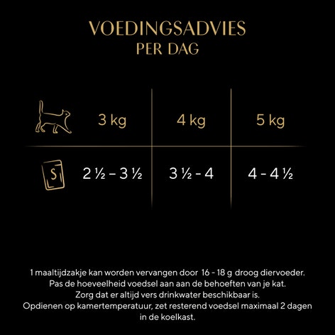 SHEBA® Zakje Sauce Collectie Volwassen Visselectie (Kabeljauw, Sa, Tn, Wf) 40x85g image 1