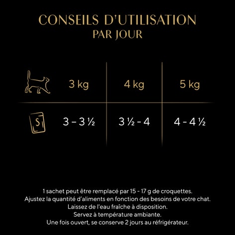 SHEBA® Pochette Délicatesse Volaille Gelée 12x85g image 1