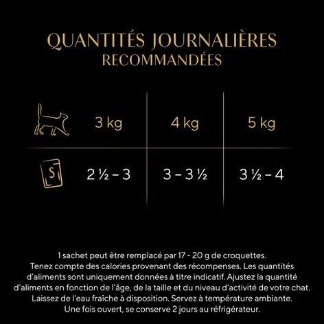 SHEBA® Sachet Collection Nature Sélection de Volaille en Gelée 12x85g image 1