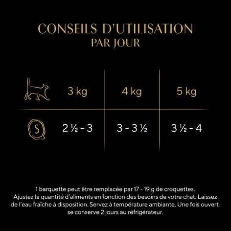 SHEBA® Barquette Delicatesse en gelée de volaille 85g image 1