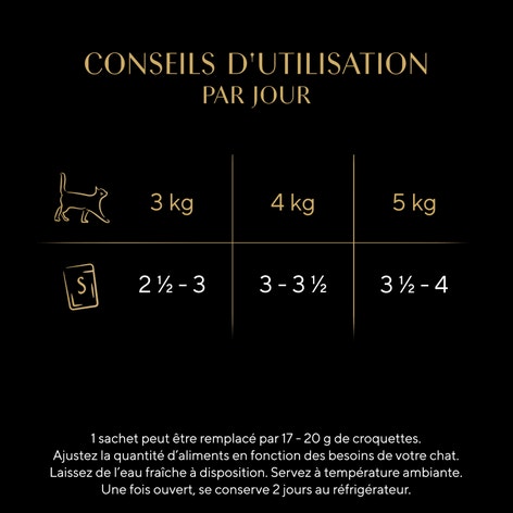 SHEBA® Sachet Multipack Maxi-Pack Sélection Mini Filets en Sauce Variété Volaille 60 x 85g image 1