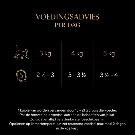 SHEBA® Tray Minifilets Kalf Kalkoen Jus 85g image 1