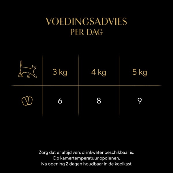 SHEBA® PERFECT PORTIONS™ paté met Kip en Zalm 3x(2x37.5g) image 4