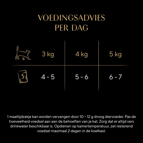 SHEBA® Zakje Multipack Kip Délices du Jour in Jus met Gevogelte 50x50g image 4