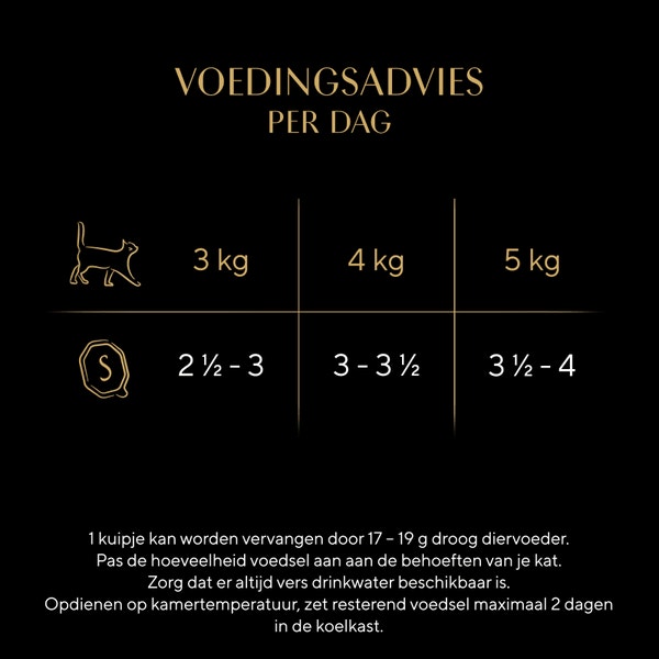 SHEBA® Tray Delicatesse Gevogelte Gelei 85g image 4