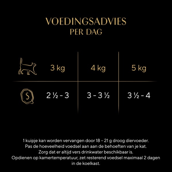 SHEBA® Tray Minifilets Kalf Kalkoen Jus 85g image 4