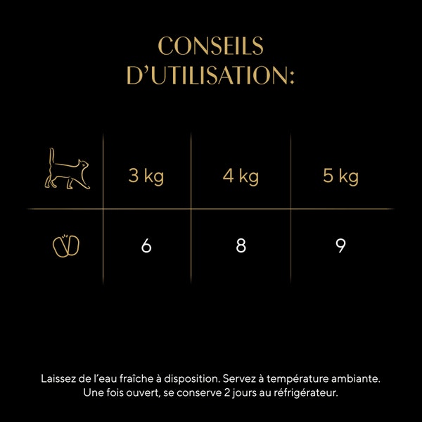 SHEBA® PORTIONS PARFAITES™ pâté au Poulet et au Saumon 3x(2x37.5g) image 4