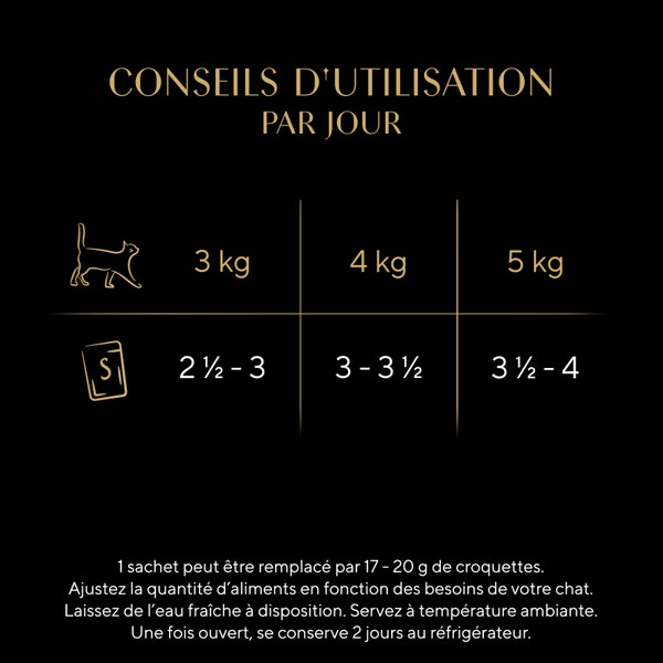 SHEBA Mini Filets Sachets fraîcheur en sauce 4 variétés pour chat 12x85g image 2