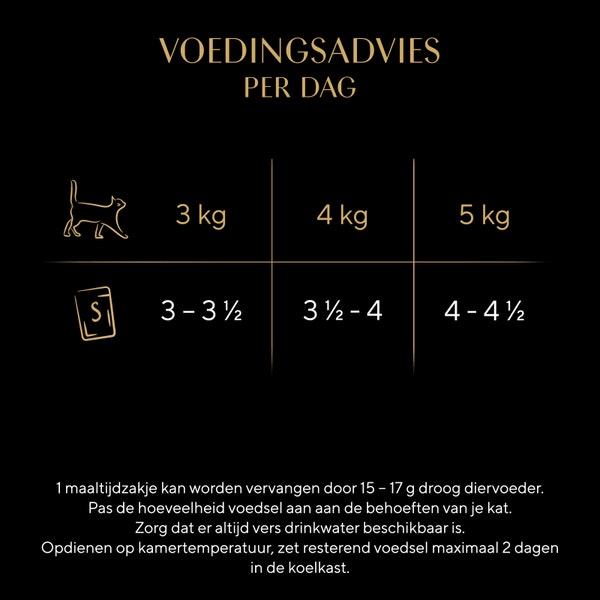 SHEBA® Zakje Multipack Maxi Pack Delicatesse Visvariatie MSC Gelei 60x85g image 2