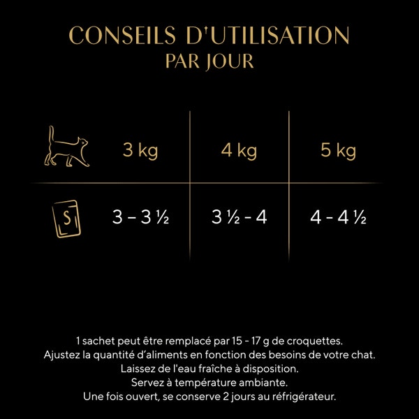 SHEBA® Pochette Délicatesse Volaille Gelée 12x85g image 2