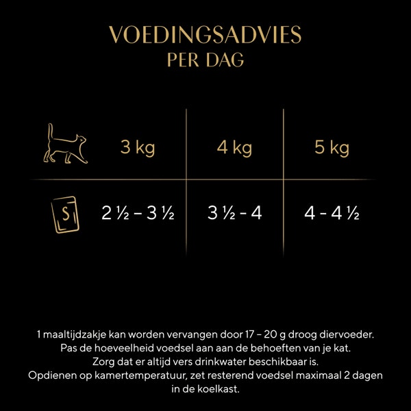 SHEBA® Zakje Minifilets Visjus 4x85g image 2