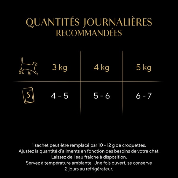 SHEBA® Sachet Multipack Délices du Jour au Poulet en Sauce avec Volaille 50x50g image 2